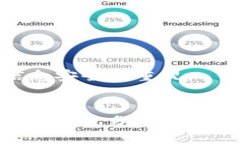   国内区块链币购买全攻略：新手必看！ /  guan