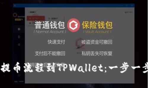 详解CORE提币流程到TPWallet：一步一步轻松掌握