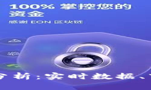 全球区块链币价格分析：实时数据、市场趋势与未来展望