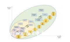 如何在tpWallet中找到薄饼链