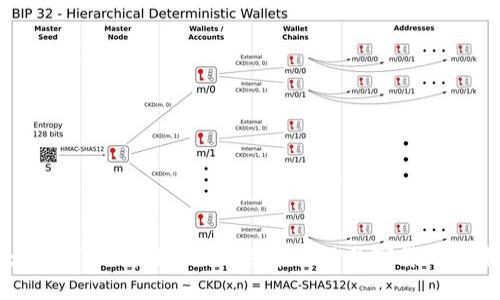 盛大币STD区块链：深入探索新兴数字货币的未来