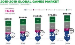 如何在tpWallet中抵押EOS并最大化收益