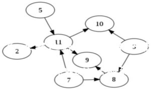   快速创建tpWallet的完整指南 / 

 guanjianci tpWallet, 数字钱包, 加密货币 /guanjianci 

引言
在当今的数字化时代，区块链技术日益普及，它为人们的经济活动带来了新的视角与机遇。在这个背景下，加密货币逐渐成为一种流行的资产形式，越来越多的人开始关注如何存储和管理这些虚拟货币。tpWallet作为一款便捷而安全的数字钱包，正好提供了解决方案。本文将深入探讨如何快速创建tpWallet，帮助用户迅速上手这一工具，享受加密货币带来的便利。

什么是tpWallet？
tpWallet是一个功能强大的数字钱包，专为加密货币交易和资产管理设计。它不仅支持多种主流的加密货币，如比特币、以太坊等，还拥有友好的用户界面，使得无论新手还是经验丰富的用户都能轻松使用。此外，tpWallet还提供了高安全性的加密功能，保证用户的资产安全，从而让大家放心交易。

为什么选择tpWallet？
选择tpWallet的理由众多。首先是其安全性。tpWallet采用了行业领先的加密技术，确保用户的敏感信息和资产不易被黑客获取。其次，其便捷的操作界面让用户的使用体验大幅提升，新手也能快速找到所需功能。最后，tpWallet支持多种数字货币，让用户在资产管理方面拥有更大的灵活性。

创建tpWallet的步骤
创建tpWallet相对简单，用户只需按照以下步骤进行即可：

h4步骤一：访问官方网站/h4
首先，打开浏览器，输入tpWallet的官方网站URL。确保访问的是官方渠道，以避免下载到未经授权的应用或软件，降低安全风险。

h4步骤二：下载应用程序/h4
在官方网站首页，通常会有“下载”按钮，点击后选择适合您设备的版本。tpWallet支持多种平台，包括iOS、Android和PC端。在选择下载时，请根据您的设备类型进行选择。

h4步骤三：安装tpWallet/h4
下载完成后，根据您设备的指示进行安装。在安装过程中，系统可能会提示您设置一些基本信息，例如语言选择、隐私协议等，请仔细阅读并确认。如果您在安装过程中遇到任何问题，官方README文件或联系客服支持会是不错的帮助资源。

h4步骤四：注册账户/h4
安装完成后，打开tpWallet应用，您会被要求进行账户注册。根据提示，输入您的邮箱地址或手机号码，并设置一个强密码。切记，密码应该包含字母、数字和特殊字符，强度越高越好，以保护您的资产安全。

h4步骤五：备份助记词/h4
在注册过程中，系统会提供给您一组助记词，用于恢复账户和资产。请务必将这组助记词妥善保存，绝不可泄露给他人。如果助记词丢失，可能会导致无法恢复钱包中的资产。

h4步骤六：开始使用tpWallet/h4
完成上述步骤后，您已经成功创建了tpWallet账户。接下来，您可以进行充值、转账、交易等一系列操作。首次使用时，建议您先了解tpWallet的功能区域，以便更好地管理您的数字资产。

如何使用tpWallet进行交易
tpWallet创建完成后，您可能会产生进行交易的需求。以下是一些基本的交易技巧与步骤：

h4充值加密货币/h4
首先，您需要将加密货币充值到钱包中。打开tpWallet应用，选择“充值”或者“接收”选项，系统会生成一个地址二维码，您可以将其提供给您想要转账给您的朋友，或者在其他交易平台进行转账。

h4发送加密货币/h4
如果您需要向其他用户发送加密货币，打开tpWallet后，选择“发送”或“转账”功能。在支付界面，输入接收方的钱包地址及发送的数量，确认无误后点击“发送”。请仔细核对地址，因为一旦发送，资金将无法追回。

h4查看交易记录/h4
tpWallet提供交易记录查询功能，让您随时了解资产的流动情况。在应用的“我的”或者“钱包”选项中，可以查看您的所有交易记录，包括转入和转出金额、时间以及手续费等信息。

安全使用tpWallet的小贴士
尽管tpWallet提供了良好的安全保障措施，但用户自身的安全意识同样重要。以下是一些安全使用钱包的小贴士：
ul
  li保持软件更新：定期检查tpWallet的更新，确保应用处于最新版本，以免漏洞被利用。/li
  li设置双重认证：如果tpWallet提供双重认证功能，请务必启用，增加账户的安全层次。/li
  li定期更改密码：不要使用简单的密码，定期更换密码可以有效增加安全性。/li
  li注意网络环境：在公共网络中操作钱包时要特别小心，尽可能使用安全的私人网络。/li
/ul

结语
快速创建tpWallet是一个相对简单的过程，按照上述步骤，您即可轻松拥有自己的数字钱包，并能够安全、便捷地进行加密货币交易。如今，加密货币已经成为了金融市场的重要组成部分，随着技术的发展，掌握这种新兴的资产管理工具，可以为您的财务增值带来新的可能性。然而，任何投资都伴随着风险，在进行数字货币交易时，务必保持谨慎，量入为出。希望本指南能够帮助您顺利创建tpWallet，并带您进入数字货币的世界。

随着数字货币市场的不断发展，tpWallet的用户群体将不断壮大。在这样的趋势中，学习和使用数字钱包将成为越来越多人必备的技能，帮助他们更好地参与到数字经济的浪潮中去。无论您是初入门还是老手，tpWallet都能为您提供所需的支持和保障。
