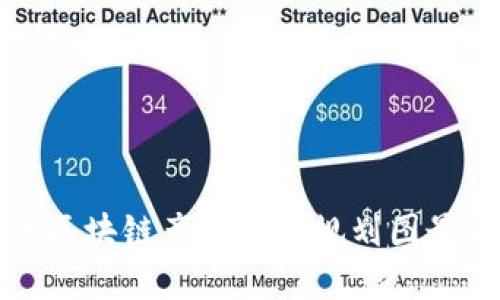 丰泽区区块链产业发展规划图最新消息