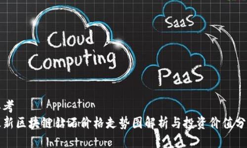 思考  
最新区块链钻石价格走势图解析与投资价值分析