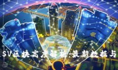 虚拟币硅谷链SV区块高度解