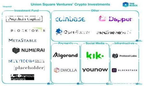 关于tpWallet是否有白皮书的信息，您可以通过以下几个步骤来查找：

1. **访问官方网站**：tpWallet的官方网站通常会提供关于其项目的详细信息，包括白皮书。如果没有明显的链接，您可以查看网站的“资源”、“文档”或“关于我们”部分。

2. **社交媒体和社区**：许多加密货币项目会在社交媒体上分享其白皮书。您可以访问tpWallet的官方Twitter、Telegram或Discord等平台，看看是否有人分享过相关信息。

3. **区块链论坛和讨论区**：一些专注于区块链、加密货币的论坛可能会有用户上传或讨论tpWallet的白皮书。网站如BitcoinTalk或Reddit可能是寻找此类信息的好去处。

4. **搜索引擎**：直接在搜索引擎中搜索“tpWallet 白皮书”或“tpWallet whitepaper”可能会带来意想不到的结果。

如果通过这些途径依然找不到，有可能是该项目尚未发布正式的白皮书。