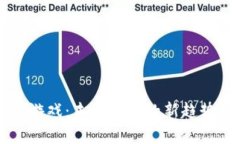 AR币区块链游戏：未来游戏