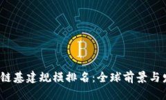 2023年区块链基建规模排名