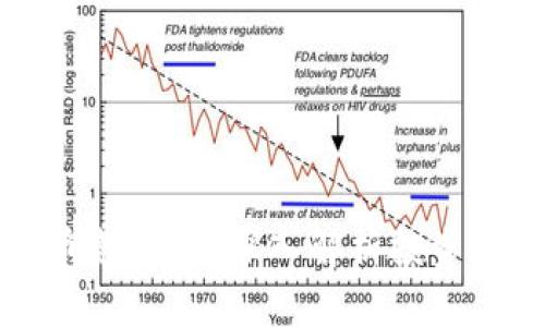 区块链买币靠谱吗？深入解析投资风险与机遇