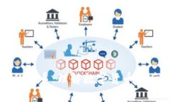 币与区块链的关系：理解