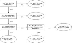2023年区块链最新走势分析
