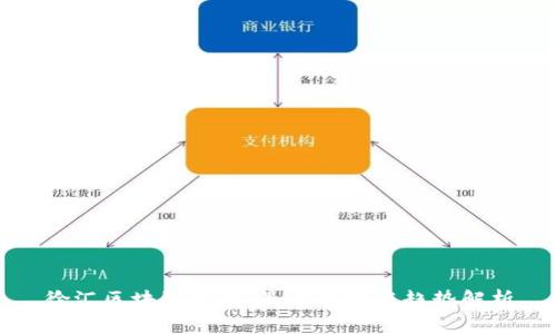 徐汇区块链新闻：最新动态与趋势解析