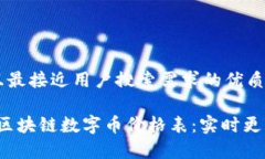 思考一个并且最接近用户