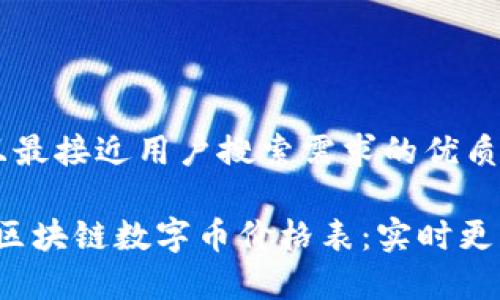 思考一个并且最接近用户搜索需求的优质

2023年最新区块链数字币价格表：实时更新与市场分析