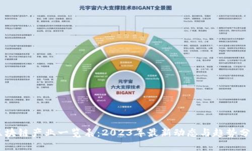 区块链产业一览表：2023年最新动态与趋势分析