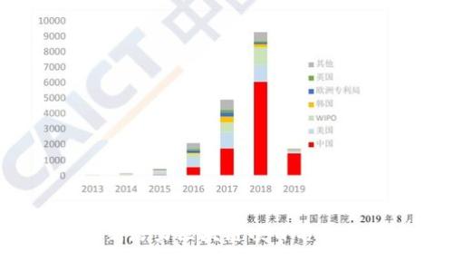 2023年最新潜力区块链项目名单及深入分析