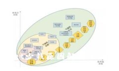 tpWallet少钱原因解析及解决