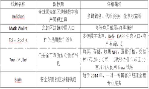   如何在tpWallet购买泰达币：详细步骤解析 / 

 guanjianci tpWallet, 泰达币, 加密货币购买 /guanjianci 

引言
在当今数字货币日益普及的时代，泰达币（Tether，USDT）作为一种稳定币，受到了广泛关注。许多人选择投资和交易泰达币，以此来避免数字货币市场的高波动风险。若您正在寻找方法在tpWallet中购买泰达币，这篇文章将为您提供详细的步骤和相关信息，确保您能够顺利完成交易。

什么是tpWallet
tpWallet是一款功能强大的数字货币钱包，它不仅支持多种加密货币的存储和管理，还具备方便的交易功能。其界面简单易用，适合初学者和经验丰富的用户。tpWallet支持多签名和冷存储等安全功能，有效保护用户的资产安全。此外，用户可以通过tpWallet直接进行数字货币的购买，极大简化了投资流程。

为什么选择泰达币（USDT）
泰达币作为一种与美元1:1挂钩的稳定币，能够减少市场波动带来的影响。对于投资者而言，泰达币是一个理想的资产选择，它不仅提供了资金的流动性，还有着相对稳定的价值。因此，购买USDT成为许多人实现资产管理的重要手段。

在tpWallet购买泰达币的准备工作
在您开始购买泰达币之前，有几个方面需要提前准备：
ul
    listrong下载并安装tpWallet：/strong首先，您需要从官方网站或相应的应用商店下载tpWallet并安装到您的设备上。确保您下载的是官方版本，以保障安全性。/li
    listrong创建钱包账户：/strong安装完成后，按照提示创建您的tpWallet账户。您需要设置一个安全密码，并妥善保存助记词，这些信息是您访问钱包的关键。/li
    listrong充值资金：/strong在购买泰达币之前，您需要为tpWallet充值。在钱包中，您可以通过转入其他数字货币或法币来充值。/li
/ul

具体购买步骤
接下来，我们将详细介绍如何在tpWallet中完成泰达币的购买：

1. 登录tpWallet
打开tpWallet应用，输入您创建时设置的密码，成功登录后，您将看到主界面。

2. 进入购买页面
在主界面中，找到“购买”或“交易”按钮，点击进入。在这个页面，您可以看到可用的数字货币选项，包括泰达币。

3. 选择泰达币（USDT）
在可选的加密货币中，选择泰达币（USDT）。在选择后，系统可能会提醒您泰达币的当前市场价格及其购买比例。

4. 输入购买数量
根据您的需求，输入您希望购买的泰达币数量。系统将自动计算出所需支付的金额。请务必仔细检查交易价格，确保信息无误。

5. 选择支付方式
在tpWallet中，您可以选择使用多种支付方式进行交易，可能包括银行转账、信用卡或使用其他加密货币。如果是通过法币购买，确保您选择的支付方式符合您的要求。

6. 确认订单
在您确认购买信息和支付方式后，系统会要求您确认订单。仔细核对所有信息后，点击确认。如果一切都正确，交易将被提交。

7. 等待交易完成
提交后，您需要等待交易的处理。在这个过程中，您可以查看订单状态，以获得相关的进度更新。通常情况下，交易会在短时间内完成。

8. 查看钱包余额
交易成功后，您的tpWallet将自动更新，您可以在钱包中查看持有的泰达币数量，从而确认购买成功。

交易注意事项
在进行数字货币交易时，安全问题始终是重中之重。以下是一些重要的注意事项：
ul
    listrong确保网络安全：/strong建议在安全的Wi-Fi网络下进行购买操作，避免在公共网络环境中进行交易。/li
    listrong保护好您的私钥和助记词：/strong这些信息是您资金的钥匙，切勿与他人分享，确保您妥善保管。/li
    listrong关注市场动态：/strong在进行交易前，密切关注泰达币及其他数字货币的市场动态，选择合适的交易时机。/li
/ul

总结
通过以上的详细步骤，您现在应该对如何在tpWallet中购买泰达币有了清晰的了解和认识。作为一种稳定币，泰达币无疑是数字货币投资的良好选择，而tpWallet则为您提供了一个安全便捷的交易平台。只要您遵循以上操作步骤，并注意安全问题，就能顺利完成购买。
在数字货币市场，学习和掌握相关知识非常重要。希望您在购买泰达币的过程中能够获得满意的体验，并在未来的投资中取得成功。若有更多疑问和需求，随时欢迎咨询相关专业人士，确保您的投资之路顺畅无阻。