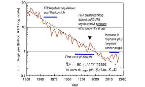 区块链囤币：如何合理管理投资，打造财富自由之路