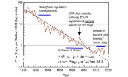 如何在TPWallet上使用币安链发币：详细指南与技巧