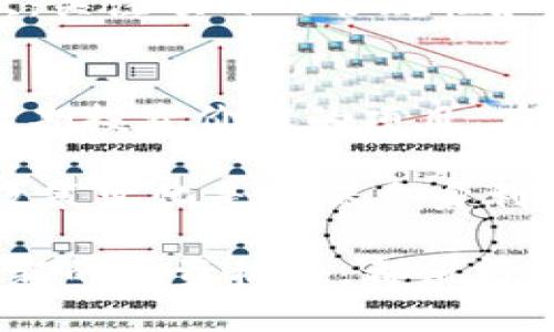    区块链退市的最新消息：影响、趋势与未来走势分析  / 

 guanjianci  区块链, 退市, 最新消息  /guanjianci 

前言
区块链作为一种颠覆性的技术，近年来在金融、供应链、医疗等领域表现出巨大的潜力。然而，随着市场的波动和政策的调整，部分区块链项目面临退市的风险。本文将深入探讨这一话题，分析最新消息及其对行业发展的影响。

区块链退市的背景
区块链退市通常是指项目由于各种原因而停止交易或被交易所下架。这种现象的出现，不仅与市场环境有关，也与项目本身的管理、运营能力密切相关。近几年，随着越来越多的项目涌现，行业监管逐步加紧，市场也开始对一些不合规、不透明的项目展开清理。

市场波动与监管政策
市场的波动性对区块链项目的生存状态产生了深远影响。在此背景下，各国监管机构纷纷加强对加密货币和区块链项目的法律规制。例如，美国证券交易委员会（SEC）和中国监管部门均出台了一系列政策，旨在维护市场秩序，保护投资者权益。这种态势加速了部分不合规项目的退市。

退市项目的表现分析
伴随着政策的收紧，一些早期的区块链项目频繁面临退市风险。或许在最初阶段，这些项目因其创新性和潜在价值受到了热捧，但随着市场的成熟，投资者开始逐渐追求合规性和透明度。当某些项目无法达到这些标准，就有可能被迫退市。

投资者的心态变化
投资者的心理在很大程度上影响着区块链项目的未来。初期的狂热投资已经逐渐趋于理性，越来越多的投资者意识到风险管理的重要性。这种心态的转变导致了对项目的更高要求，只有那些能够在合规性和透明度上不断提升的项目，才能在激烈的市场竞争中存活下来。

技术发展的影响
技术的持续进步也塑造了区块链项目的格局。具备强大技术支持的项目往往能够赢得投资者的青睐，但那些技术基础薄弱的项目则可能陷入困境。现阶段，围绕区块链技术的基础设施建设愈发重要，只有在技术上保持领先，才能在市场中立于不败之地。

成功与失败的案例
针对区块链退市的现象，分析一些成功与失败的案例能够为行业提供宝贵经验。成功的项目往往是那些能够适应市场变化、灵活调整策略的项目。例如，某些DeFi项目在面临监管风险时，及时进行合规调整，从而避免退市。而相对而言，一些未能及时应对市场变迁或缺乏透明度的项目则可能迎来退市的结局。

未来走势的预测
展望未来，区块链行业将可能朝着更加合规和透明的方向发展。随着技术的不断演进，新一代区块链项目将更注重用户体验和法律合规。这对于投资者而言，也意味着将有更多可靠、安全的投资机会。此外，市场的成熟和监管政策的完善，或许会让区块链行业在未来实现更为健康的发展。

投资者如何应对退市风险
面对可能的退市风险，投资者应采取更加谨慎的态度。在选择投资项目时，可以关注以下几个方面：首先，了解项目的团队背景和技术实力，其次，关注项目的合规性和透明度，最后，审视项目的市场表现及其能否适应行业变化。通过深入调研和谨慎决策，投资者将能够有效降低风险，抓住潜在机会。

结论
区块链退市现象的出现，既是市场成熟的表现，也是行业洗牌的必然结果。面对这一局面，投资者需要保持警惕，提高自身的判断力，找到具备长期投资价值的项目。在未来，随着技术的进步和监管的完善，区块链行业将迎来新的发展机遇，值得期待。

综上所述，区块链退市的最新动态不仅影响着投资者的信心，也对整个行业的健康发展产生深远的影响。对于相关各方而言，理解市场趋势和政策变化是确保自身利益的重要一步。未来，区块链行业有望迎来更多创新与机遇，让我们拭目以待。 

通过这篇文章，希望读者能够更深入地理解区块链退市的现象，及时把握市场动态，为自己的投资决策提供支持。无论是面临退市的项目，还是新的投资机会，都值得投资者以理性的态度加以分析和思考。