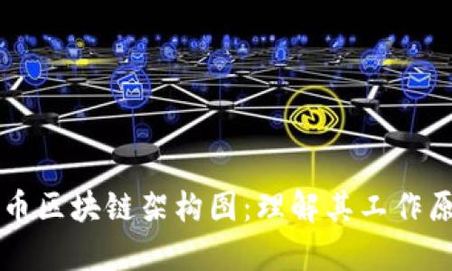 深入解析比特币区块链架构图：理解其工作原理与核心构成