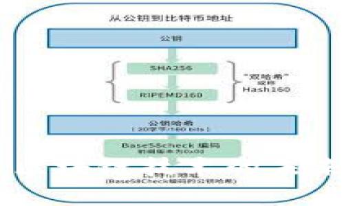 深入解析FBC币：区块链技术的未来趋势与价值潜力