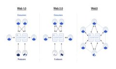  比特派与tpWallet：哪个钱