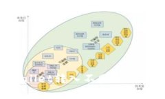 如何使用tpWallet转入不同链