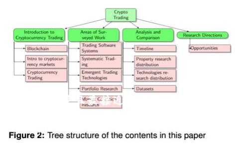 思考一个并且最接近用户搜索需求的优质

tpWallet里的项目详情可信性分析
