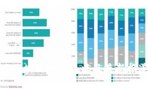 和关键词

贵州省区块链发展现状及最新报道分析