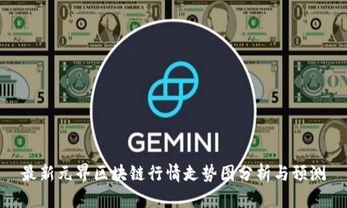 最新元界区块链行情走势图分析与预测