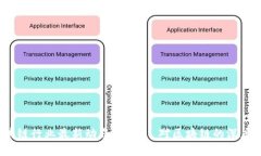 2023年区块链行业最新动态