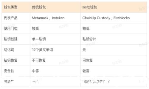 
如何通过苹果tpWallet购买加密货币：详细指南