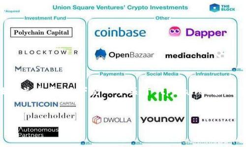 在处理金融或区块链相关的技术问题时，签名验证的正误对系统的安全性至关重要。以下是一个关于“tpWallet验证签名错误符号误差”的详细讨论。首先，我会给出一个以及三个相关关键词。


tpWallet 签名验证符号误差解决方案及常见问题解析