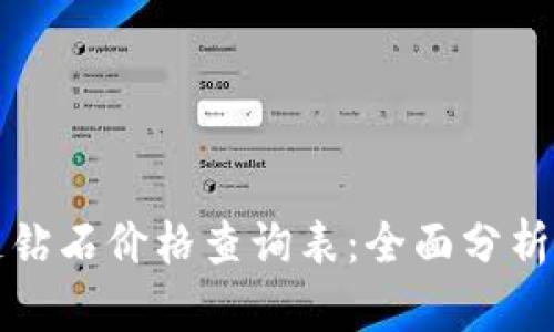 最新区块链钻石价格查询表：全面分析与投资指南