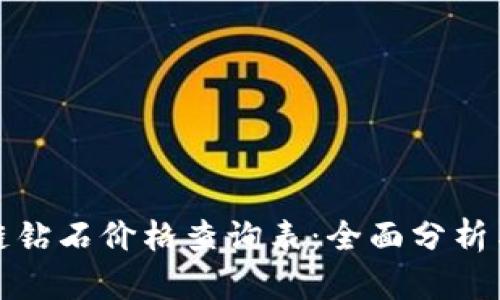 最新区块链钻石价格查询表：全面分析与投资指南