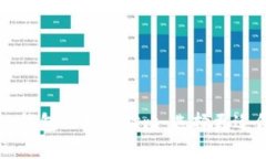 tpWallet与Plus钱包的深入对