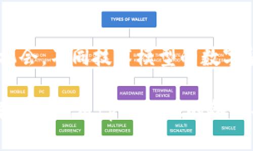 了解如何通过tpWallet将TRX转换为USDT的全流程

tpWallet, TRX, USDT/guanjianci

在加密货币快速发展的今天，交易所与钱包的使用成为了人们日常管理数字资产的主要方式之一。tpWallet作为一款多功能的加密货币钱包，支持多种数字资产的储存与转换，其中包括TRX（Tron）和USDT（Tether）这两种主流数字货币。本文将详细讲解如何通过tpWallet将TRX转换为USDT的具体操作流程，并解答用户在这个过程中常见的几个问题。

一、tpWallet简介
tpWallet是一款集成了多种功能的加密货币钱包，用户不仅可以储存多种币种，还可以进行币种之间的快速兑换与交易。tpWallet具备良好的用户友好的界面，操作流程简便，适合各类用户使用。用户在tpWallet里可以愉快地进行资产管理，无论是日常小额交易，还是大额投资，都能满足用户的需求。

二、TRX与USDT简介
TRX（Tron）是一种基于区块链技术的数字资产，主要用于Tron生态系统内的各类应用与交易。由于Tron网络具有高效的处理能力与低手续费，TRX成为了许多投资者的选择。而USDT作为一种稳定币，旨在将加密货币的波动性风险降低，确保其价值与美元的1:1挂钩。大部分用户在进行数字货币交易时，往往会选择将其资产转换为USDT以规避市场的波动风险。

三、在tpWallet中将TRX转换为USDT的步骤
1. **下载并安装tpWallet**：首先，用户需要在其手机应用商店或官方网站上下载并安装tpWallet。安装完成后，打开钱包并进行注册。
2. **创建或导入钱包**：用户可以选择创建新钱包，或者将已有的钱包通过助记词或私钥导入。这一步骤是保障用户资产安全的基础。
3. **充值TRX**：若用户尚未在tpWallet中存入TRX，需要先将其从其他交易所或钱包充值到tpWallet。用户可以通过向TRX地址转账的方式完成充值。
4. **选择兑换功能**：在主界面上，用户会看到“兑换”或“Swap”选项，点击进入该功能页面。
5. **选择币种**：在兑换页面中，选择要兑换的币种（TRX），并指定想要获得的目标币种（USDT）。此时，用户需要注意交易数量和手续费，确保进行的兑换符合理想的交易目标。
6. **确认兑换**：选择好兑换的数量后，系统会显示预计获得的USDT数量以及相应的手续费，用户确认无误后，点击“确定”进行兑换。
7. **待确认完成交易**：系统会对用户的兑换请求进行处理。一般而言，交易是即时完成的，但根据网络拥堵情况，结果可能会有所差异。用户可在交易记录中查看兑换状态。

四、在tpWallet中转账TRX与USDT时需要注意的问题
在进行TRX与USDT的转账时，用户需仔细注意以下几点：
1. **手续费问题**：不同的交易所与钱包对TRX与USDT的转账手续费可能不同，用户应做好比较，并选择合适的时机进行转账和转换。
2. **网络拥堵**：在高峰时段进行交易可能会遇到网络拥堵的情况，导致交易确认时间延长。用户可以选择在交易较为冷静的时段进行操作。
3. **地址准确性**：进行转账时，务必认真核对钱包地址的准确性，任何的地址错误都可能导致资产的不可逆转损失。
4. **可用余额**：在进行交易或转账之前，确保钱包中有足够的余额以支付交易手续费，而非全部资产都用于交易。
5. **了解限额与限制**：不同平台上的交易有时会带有限制或限额，用户需提前了解这些信息，以免在交易过程中发生意外错误。

五、扩展阅读：tpWallet在市场中的优势
tpWallet作为一款新兴的钱包应用，它相较于传统钱包及交易所有以下几个优势：
1. **多币种支持**：tpWallet支持多种主流及冷门数字货币，适合多样化投资需求的用户。
2. **交易便捷**：用户可以在该平台内快速完成不同币种的兑换，简化了资产管理的步骤。
3. **安全性高**：tpWallet采用多层次的安全保护机制，包括私钥本地存储、身份验证等，确保用户资产的安全性。
4. **用户体验优越**：简单清晰的用户界面设计使得各类用户都可以轻松操作，不需要专业的技术背景。

六、常见问题解答

问1：tpWallet如何确保资产安全？
tpWallet为了确保用户的数字资产安全，采用了行业领先的安全措施。用户的私钥被保存在本地，而不是在云端服务器上存储。这意味着即使tpWallet的服务器被黑客攻击，用户的资产也不会受到影响。用户在注册时，可设置强密码和双因素认证（2FA），进一步保护账户安全。此外，tpWallet还会对用户的操作进行监测，若发现任何异常操作，会及时进行提示，保障用户资产的安全性。

问2：在tpWallet中转换TRX和USDT的手续费是怎样计算的？
tpWallet在转换TRX和USDT时的手续费主要包括网络手续费和服务手续费。网络手续费是由区块链网络收取的，通常随着网络的拥堵程度变化而变化。服务手续费则是tpWallet平台收取的小额费用，以资助钱包的运营和维护。用户在交易前可以在兑换页面查看到预计的手续费，建议在确认交易前务必查看，以做出最佳决策。

问3：tpWallet可否用于大额交易及其支持的限额如何？
tpWallet是可以用于大额交易的工具，然而，用户需要注意的是具体的限额可能会因平台政策而异。通常情况下，tpWallet没有固定的转账上限，但为了防止洗钱等违法活动，可能会根据用户的验证程度（如身份验证）设定不同的限额。此外，用户在进行大额交易前，建议提前与tpWallet客服确认限额及相关规定，以免影响交易的顺利进行。

问4：如果我在tpWallet中遇到问题，应该如何寻求帮助？
如果用户在tpWallet中遇到问题，可以通过多种途径寻求帮助。首先，tpWallet的官方网站提供了一系列的常见问题解答和用户指南，用户可以在此查找解决方案。其次，tpWallet的客服团队也非常乐意为用户提供帮助，用户可以通过在线客服、邮件或社交媒体进行咨询。此外，tpWallet在各大论坛和社群中也有活跃的用户群体，用户可以向他们寻求建议和帮助。

问5：除了USDT，tpWallet还支持哪些其他数字货币的交易和转换？
tpWallet支持多种数字货币的交易和转换，包括但不限于比特币（BTC）、以太坊（ETH）、瑞波币（XRP）、莱特币（LTC）等。用户在wallet中可以查看详细的支持列表，探索更多的投资机会。不同技术模型的数字货币在tpWallet内都有相应的功能，方便用户进行便捷的管理和转换服务。

总之，tpWallet作为一款高效、便捷的加密货币钱包，帮助用户轻松完成TRX与USDT的转换，确保用户能够迅速响应市场变化，从而为投资决策提供支持。在资产管理的过程中，了解如何利用tpWallet的各种功能和服务将使用户在数字货币市场中更加游刃有余。