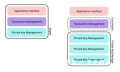 如何在TP上创建BSC钱包：一