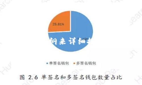 在这里，我会为你构建一个适合  的和相关关键词，并提供一个大纲来详细探讨“阳光区块链币”的相关内容，随后再提供五个问题的详尽解答。


阳光区块链币：未来数字货币的领军者