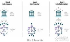 最新区块链货币：2023年的