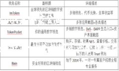 tpWallet是哪家公司tpWallet：