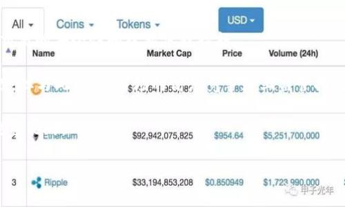   区块链100问：比特币的来源与去向详解 / 
 guanjianci 比特币,区块链,加密货币 /guanjianci 

在现代金融世界中，比特币是一个热议的话题，其神秘的面纱吸引了众多投资者、技术爱好者和普通大众的关注。随着越来越多的人加入到比特币的投资和使用中，关于比特币的来源、特性、存储及交易方式等诸多问题也随之而来。在这篇文章中，我们将深入探讨“比特币究竟在哪里”，并为读者解答与比特币相关的100个问题，从而帮助你更好地理解这项颠覆性的技术。

比特币的历史背景
比特币是在2008年由一个名为中本聪（Satoshi Nakamoto）的人或组织提出的，2009年正式推出。它的设想源于对传统金融系统的信任危机，尤其是在2008年全球金融危机之后。比特币的核心理念是通过去中心化的方式，实现无中介的价值传输。与传统货币不同，比特币并不是由任何政府或金融机构发行的，而是通过“挖矿”的方式生成的。

比特币的白皮书阐述了一种基于区块链技术的电子现金系统，强调了其去中心化、匿名性和抗审查性。这些特性使比特币成为一种“数字黄金”，受到了投资者的青睐。过去十年中，比特币的价格经历了巨大的波动，2017年以后其市值大幅上涨，成为全球市值最高的加密货币之一。

比特币的存储方式
比特币的存储方式与传统资金的存储方式大相径庭，由于比特币是数字资产，存储的方式可以分为几种类型：

1. 热钱包（Hot Wallet）：热钱包是连接到互联网的钱包，方便用户随时访问和进行交易。适合日常小额交易，但因为在线，所以安全性相对较低。

2. 冷钱包（Cold Wallet）：冷钱包则是离线的钱包，通常是存放在USB闪存或硬件设备中，安全性较高，适合长期持有的投资者。

3. 纸钱包：纸钱包是一种最原始的存储方式，用户将比特币的私钥和地址打印在纸上，完全离线，不容易受到黑客攻击。

4. 交易平台钱包：一些交易平台会为用户提供钱包服务，但这并不是推荐的选择，因为用户的资金安全依赖于平台的安全性。

如何购买比特币
购买比特币有多种方式，以下是基本步骤：

1. 注册账户：首先在一个可信赖的加密货币交易平台上注册账户，如Coinbase、Binance、Huobi等。

2. 身份验证：大多数平台会要求用户进行身份验证，以遵守反洗钱法以及尽职调查。这可能涉及上传身份证明文件和照片。

3. 绑定支付方式：用户可以选择多种支付方式来购买比特币，包括信用卡、借记卡、银行转账等。

4. 下单购买：通过输入购买数量并确认订单，用户可以用法币（如美元、人民币等）购买比特币。

比特币的交易方式
比特币的交易分为两个主要阶段：交易的发起和交易的确认。

1. 交易发起：用户在钱包中输入发送比特币的地址、发送的数量以及附加的信息（如交易手续费），点击确认即可发起交易。

2. 区块确认：比特币网络中的矿工会对交易进行打包，如果交易经过矿工打包进入区块链，交易就算确认。确认的次数越多，交易的安全性也越高。

比特币的用途
比特币如此火热，不仅是因为其价格的波动，更因为它的多样化用途：

1. 作为一种投资工具：越来越多的投资者将比特币视为资产配置中的重要部分，以对抗通货膨胀和市场波动。

2. 在线支付和交易：一些在线商家开始接受比特币作为支付方式，用户可以用比特币购买商品和服务。

3. 转账：比特币可以用于跨境转账，通常手续费远低于传统的银行转账。

4. 匿名交易：由于比特币交易的匿名性，某些用户选择使用比特币进行不容易被追踪的交易。

相关问题
在探讨了比特币的基本原理及用途后，接下来我们将回答5个与比特币相关的常见问题，帮助读者更深入地理解比特币及其背景。

1. 比特币的价格波动为什么如此剧烈？
比特币价格波动剧烈的原因有很多，首先是市场供需关系。比特币的总量是有限的，最多只能有2100万枚，随着需求的增加，价格自然会上升。此外，市场情绪、政府政策、媒体报道等因素也会对价格产生影响。例如，当某国宣布接受比特币时，投资者往往会产生购买热潮，从而推高价格。

另一个原因是比特币的交易市场相对年轻，流动性尚不成熟。在价格波动剧烈的情况下，一些投资者可能会因恐慌或贪婪而进行大规模交易，导致价格迅速波动。

最后，比特币的投资者群体多为技术爱好者和风险承受能力较强的投资者，他们的交易行为更易受到情绪波动的影响，而非仅仅依赖于基本面分析。

2. 比特币如何确保交易的安全性和匿名性？
比特币交易的安全性主要依靠区块链技术及其加密机制。每一笔比特币交易都记录在区块链上，这意味着交易信息是透明且可追溯的，但交易者的身份是通过地址来代替的，确保了某种程度的匿名性。

为了防止双重花费和确保交易的真实性，比特币使用了工作量证明（PoW）机制，矿工通过进行复杂的计算来验证交易，并将其打包到区块中。此外，由于这些区块是链接在一起的，任何试图篡改某一个区块的信息，必须重写后续所有区块，这是几乎不可能做到的。

此外，比特币钱包提供了私钥保护，只有拥有私钥的用户才能使用和转移比特币。因此，用户必须小心存储私钥，以防止被黑客盗取。

3. 挖矿对比特币生态的影响是什么？
挖矿是比特币网络的核心功能，既负责创建新的比特币，也是交易验证的手段。挖矿过程中，矿工通过计算复杂的数学问题来竞争区块奖励，这个过程确保了交易的安全性和网络的稳定。

然而，挖矿带来了环境问题，尤其是在能源消耗方面。比特币挖矿的电力需求巨高，一些国家甚至因为能源消耗而对比特币挖矿实施限制。此外，随着比特币的供给逐渐减半，投资者对挖矿的期待又将影响比特币的市场供需关系，长期来看，这可能导致比特币的价格波动。

4. 政府对比特币的监管态度如何？
各国政府对比特币的监管政策迥然相异，有的国家持欢迎态度，促进比特币和其他加密货币的发展；而有的国家则持反对态度，限制或禁止比特币的交易与使用。例如，随着法律和法规的完善，一些国家开始出台针对加密货币交易的税收和合规要求。

监管的动机多种多样，包括防止洗钱、保护消费者权益、打击诈骗等。与此同时，良好的监管也能为加密货币市场带来稳定性，增强投资者的信心。

然而，比特币仍然是一个全球开放的网络，监管的效率和范围常常受到挑战。投资者需要密切关注法规动向，以便结合风险管理策略进行投资。

5. 比特币的未来发展趋势是什么？
比特币的未来发展受到多种因素影响，包括技术进步、市场需求、法规政策等。未来，随着区块链技术的不断发展，可能会出现更多的比特币应用场景，不仅限于价值储存和转账。

例如，Lightning Network等扩展解决方案可能会提高比特币的交易速度和系统扩展性，使其成为实际支付的可行选项。此外，更加先进的加密技术将提升比特币交易的安全性和隐私保护措施。

另一方面，比特币作为数字资产的地位逐渐被认可，传统金融机构开始尝试接受比特币交易或将比特币纳入投资组合，这将为比特币未来的发展注入更多的流动性。但与此同时，市场的高度竞争加上监管措施的不断增加，也使得比特币面临新的挑战和机遇。

总之，比特币作为一种创新的数字资产，气候变化、技术进步和市场需求将塑造其未来的发展趋势。所有务实的投资者都应该持续关注比特币的动态，不断自己的投资策略。

希望通过本文，能够帮助读者对比特币有一个更为全面的认识，理解它的影响力和潜力，并能够正确应对可能出现的风险与挑战。