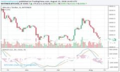 思考一个并且最接近用户搜索需求的中国区块链