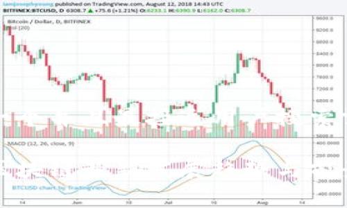 思考一个并且最接近用户搜索需求的

中国区块链最新发展趋势与前景分析