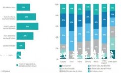 OKT 如何与 tpWallet 进行有效
