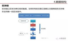 2023年区块链领域最新动态