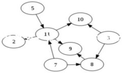 在现代金融科技和数字货